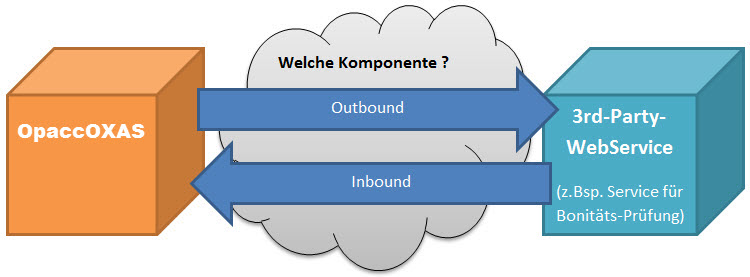 WebService_Uebersicht.jpg