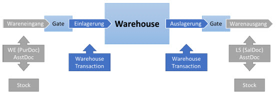 Warehouse_Grafik_1.jpg