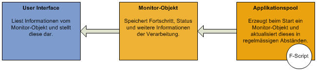 Monitor_Objekt_1.jpg