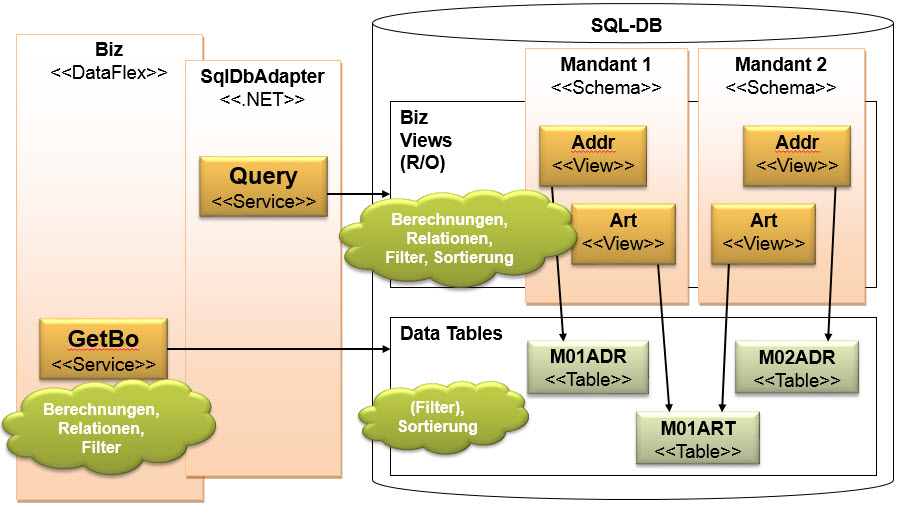 Query-Service.jpg