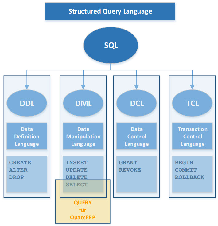 SQL_Sprachkomponenten.jpg