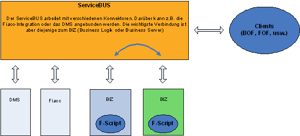 bus01.gif