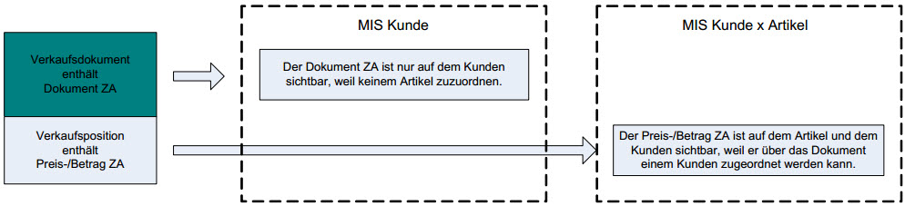Praxis-MIS_Verbuchen_ZA_01a.jpg