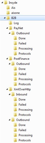 b2b-messenger-folders.jpg